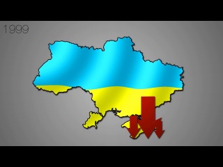 the pace of development of ukraine and russia